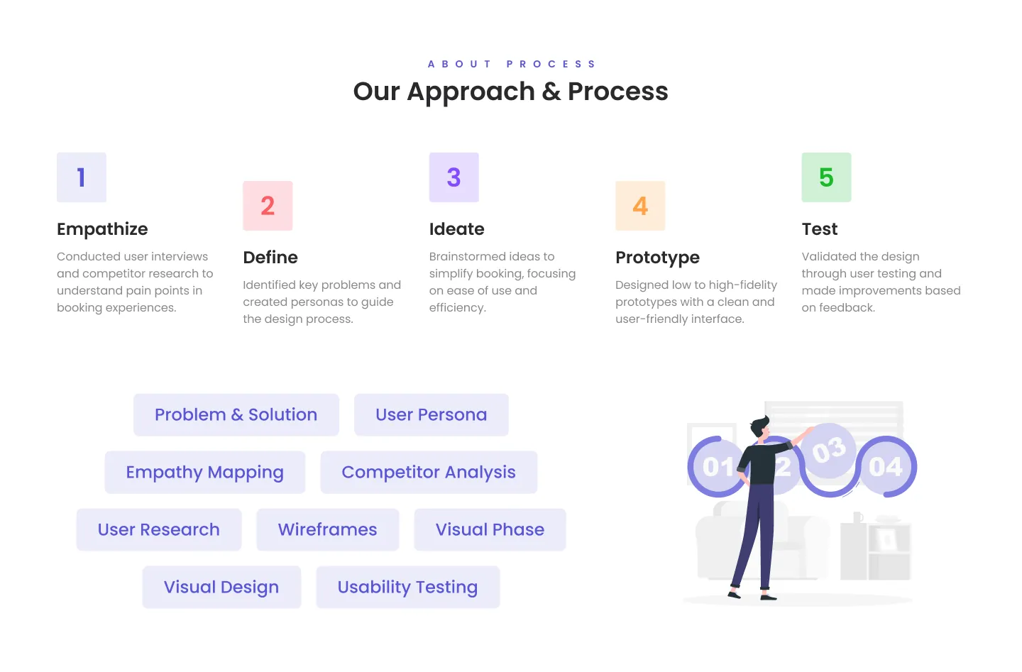 Appointick design process
