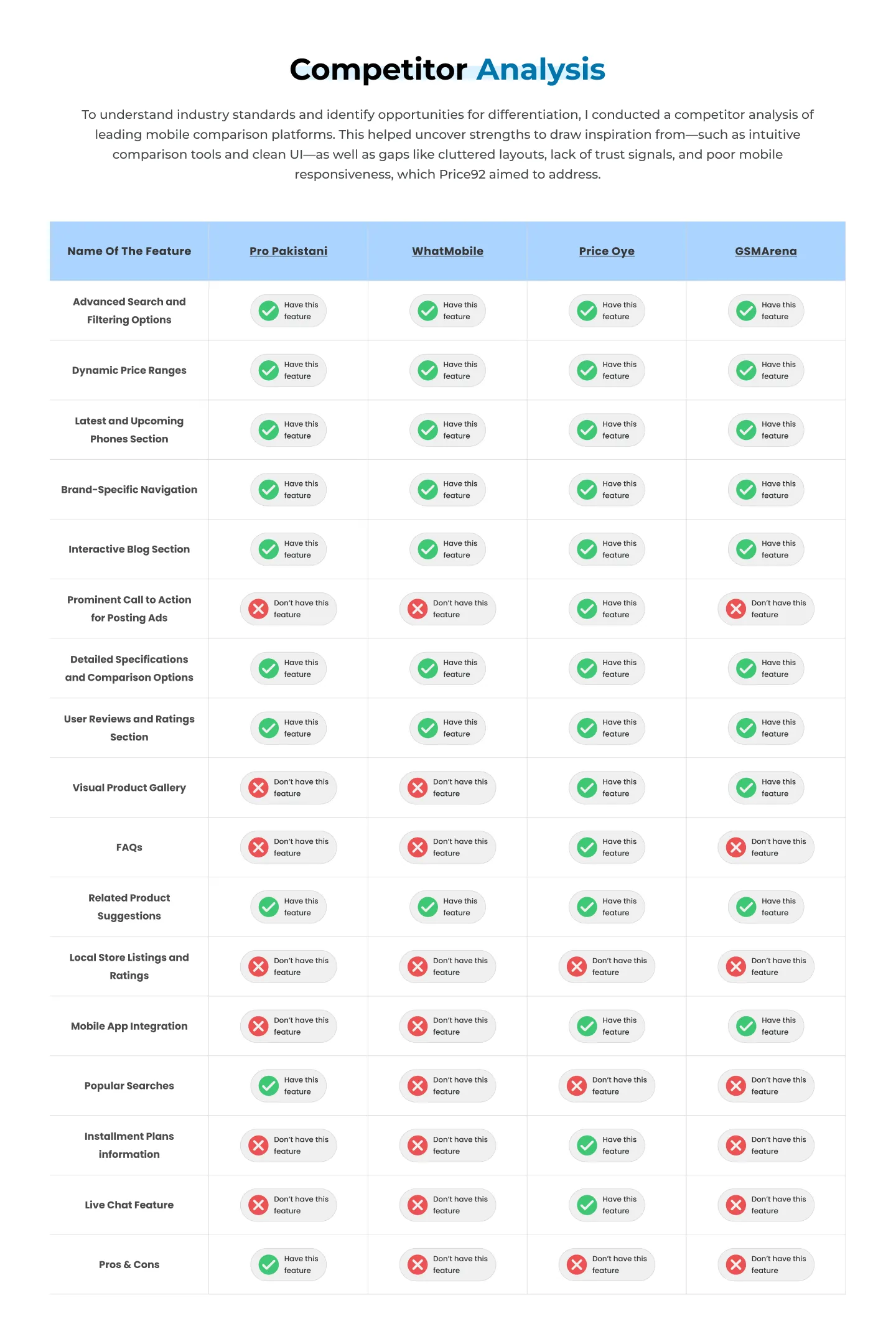Price92 competitor analysis