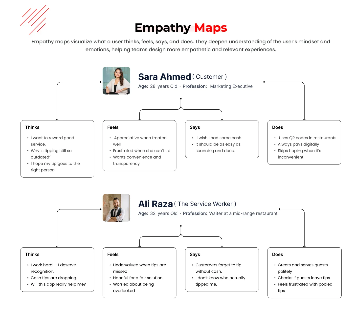 Tipbox empathy maps