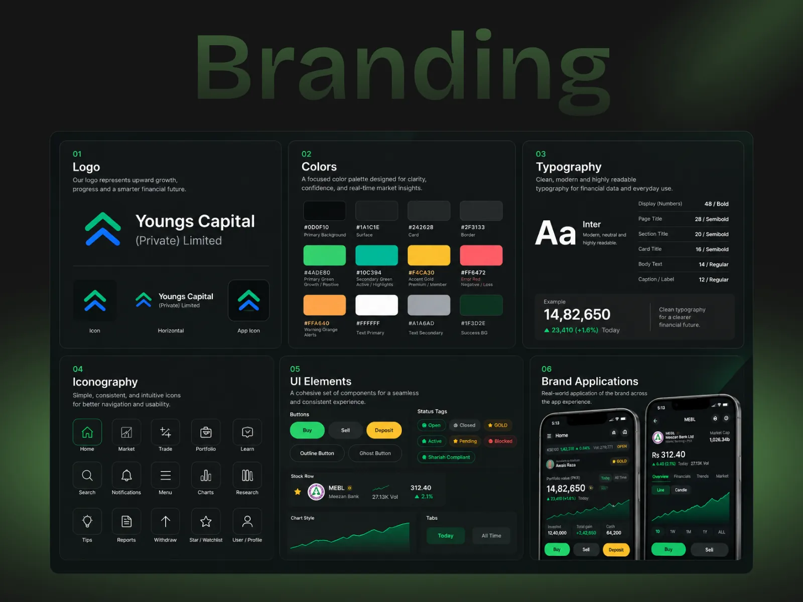 Youngs Capital brand system
