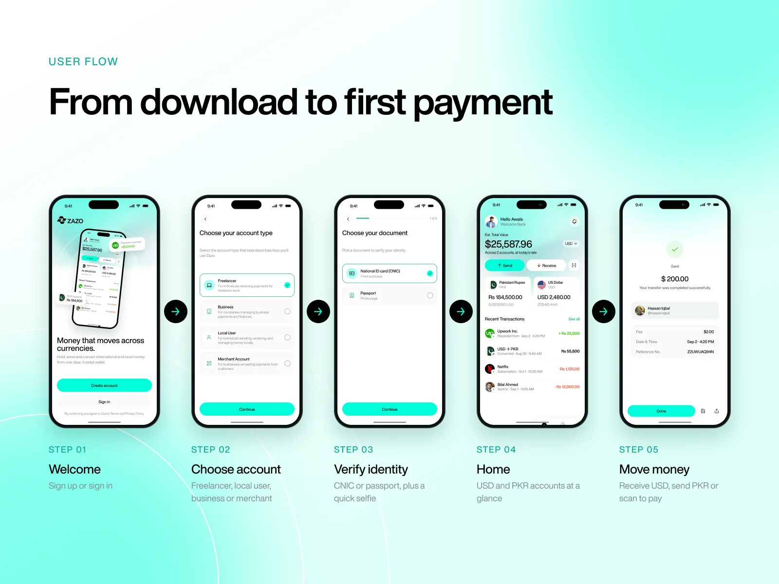ZAZO user flow from download to first payment